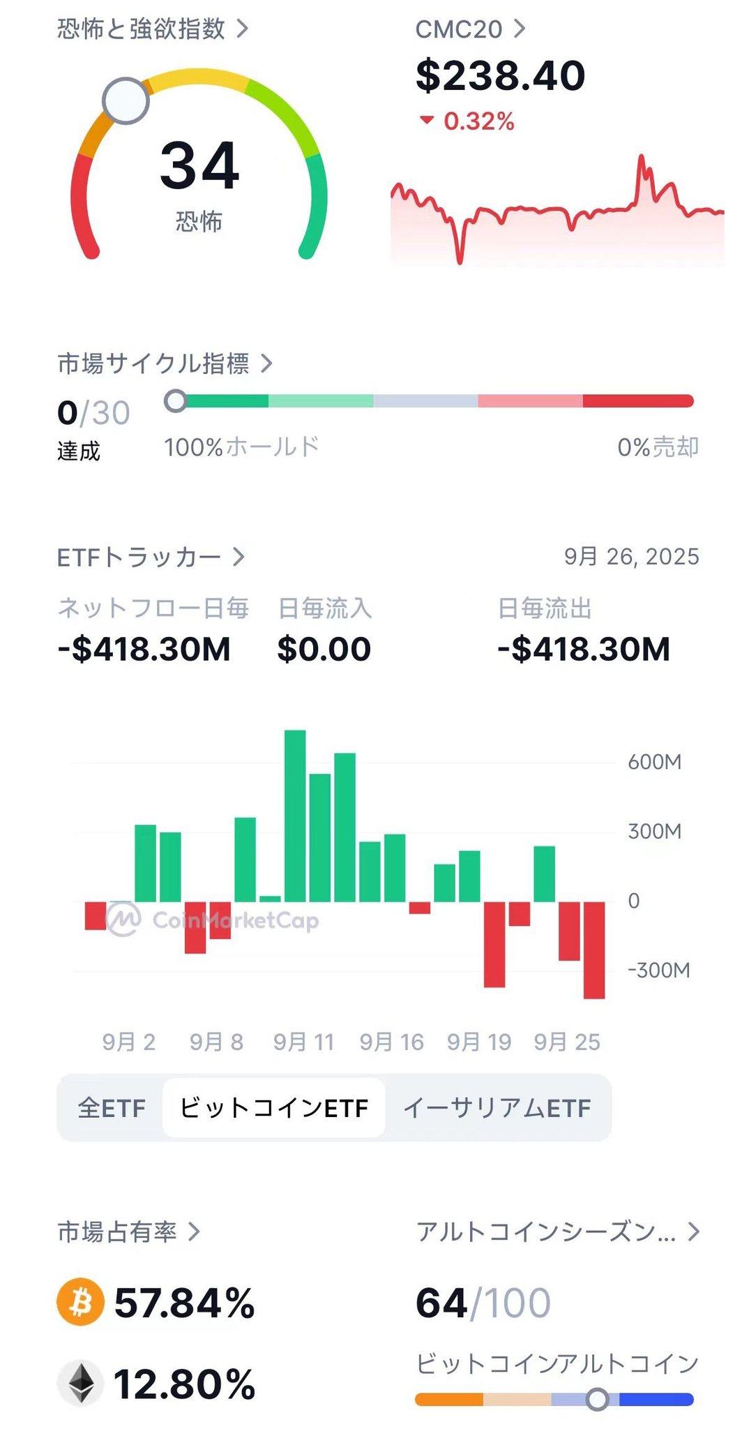 主夫まぬか₿ on X: 