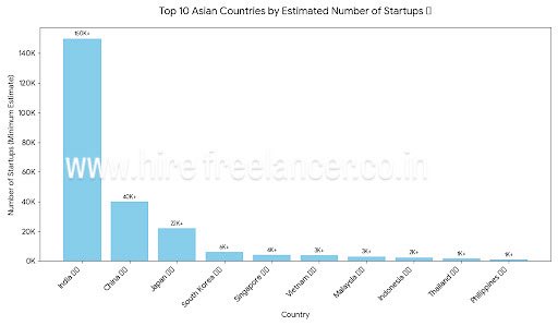 🇮🇳 Rajesh-the freelancer 🇮🇳 tweet media