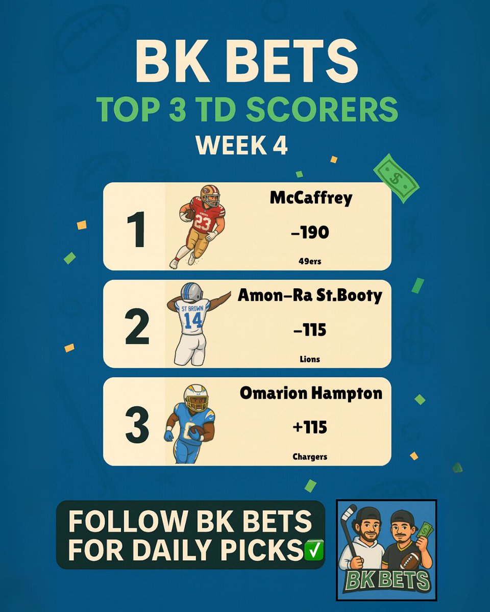 BKBetsOfficial's tweet image. 🏈 It’s time for our 3 TD scorers for this upcoming weekend! 
1. #McCaffery 
2. #amonra 
3. #hampton 

🔒 - LOCK it in before it’s too late! 
Comment who you think will score a TD tomorrow! Let’s get these wins! 🏆 

#NFL #football #NFLparlay #parlay #sports #SportsBettingX