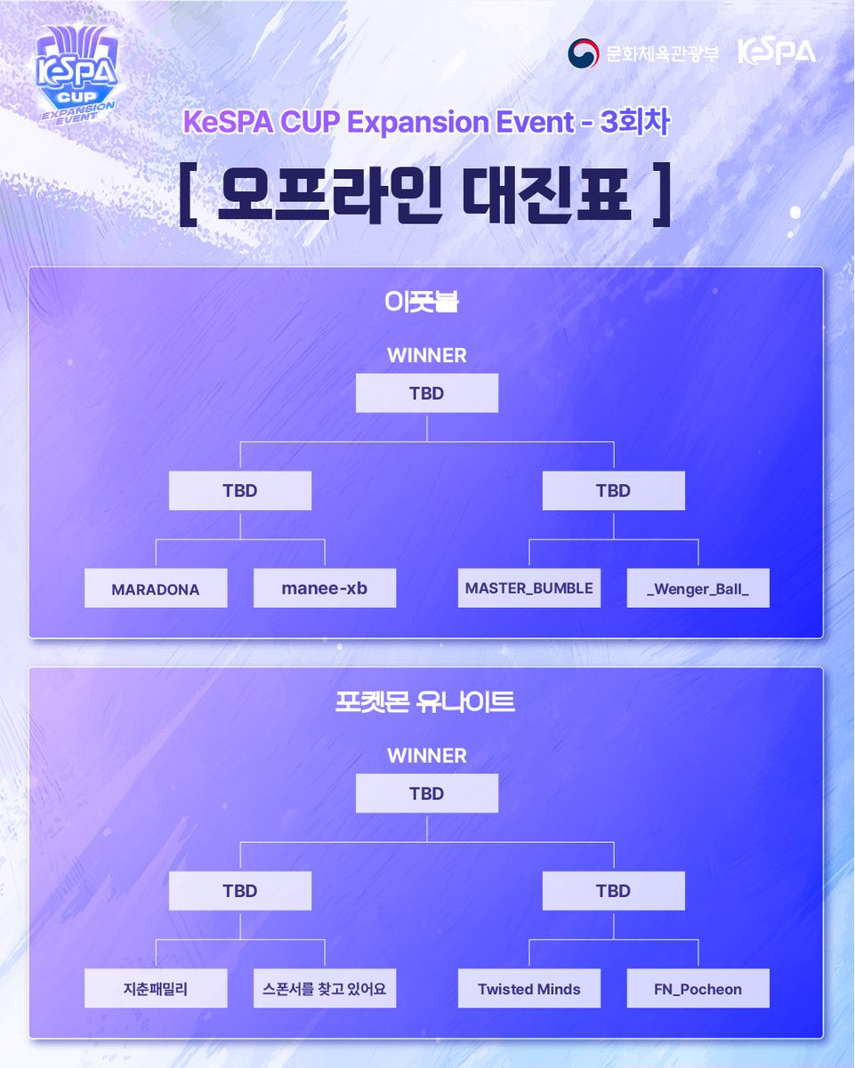 🎮 KeSPA CUP Expansion Event - 3회차 🎮

한국e스포츠협회와 문화체육관광부가 주최, 주관하는
2026 아이치-나고야 아시안게임 종목 저변 육성을 위한 대회!
KeSPA CUP 익스펜션 이벤트 대회 3회차 공식 중계입니다!

🔥 해설진
장이준 캐스터
서박사 해설 | eFootball
농루트 해설 | Pokémon UNITE