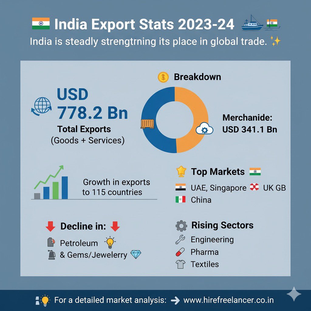 🇮🇳 Rajesh-the freelancer 🇮🇳 tweet media