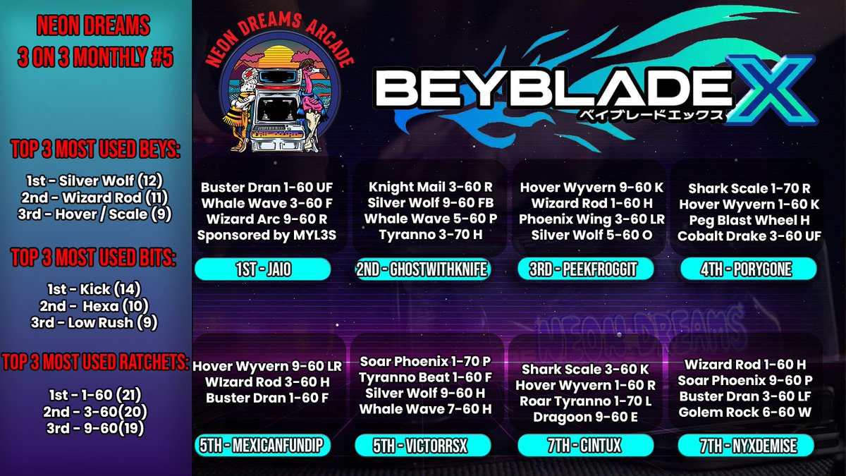 Neon Dreams Arcade tweet media