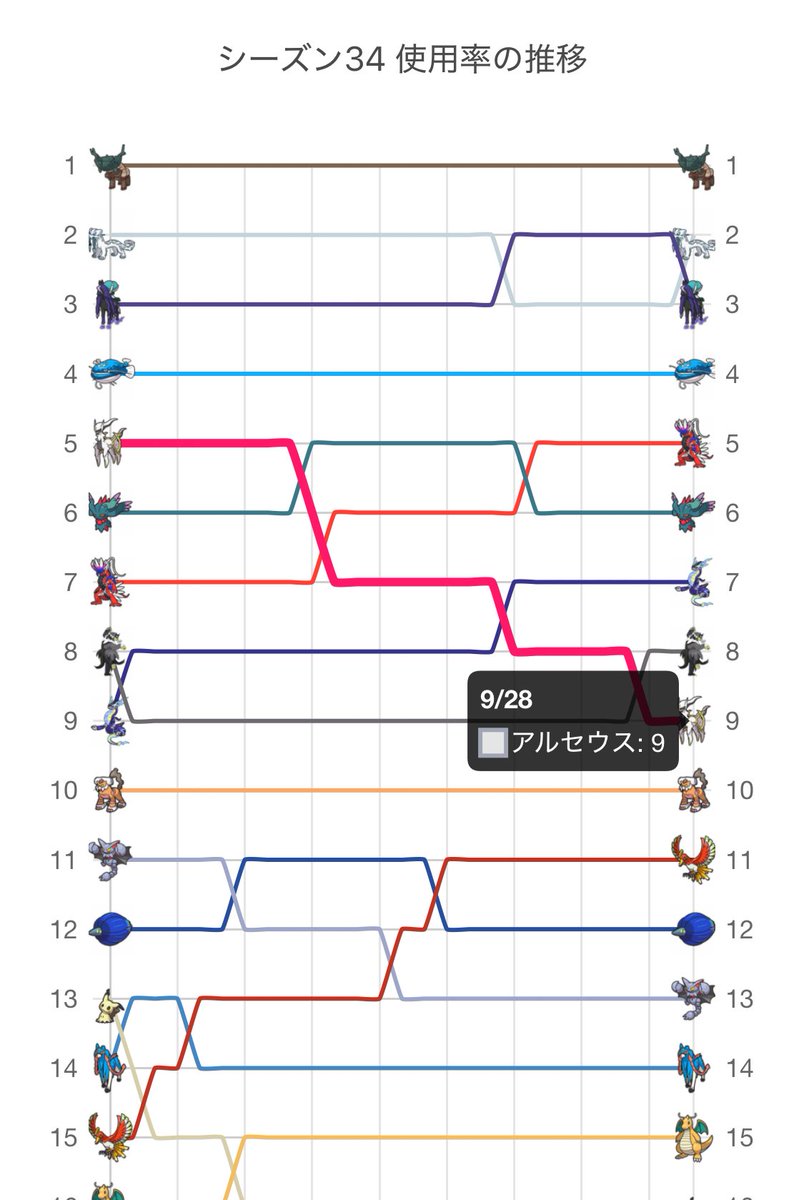 こうちゃん✨４点❤︎ こうちゃん (@pokepika123hk) / X