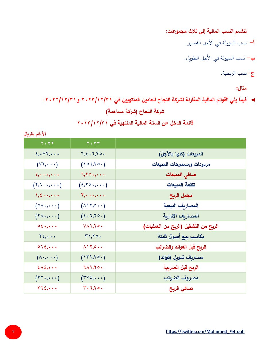 محمد فتوح tweet media