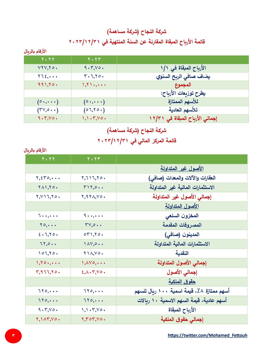 محمد فتوح tweet media