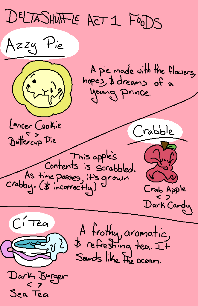 DSDeltaShuffle's tweet photo. All of the food swaps for act 1!!! Just taking a break from main plots and character design : D
#Deltarune #undertale #deltashuffle https://t.co/SWee1A7ayJ
