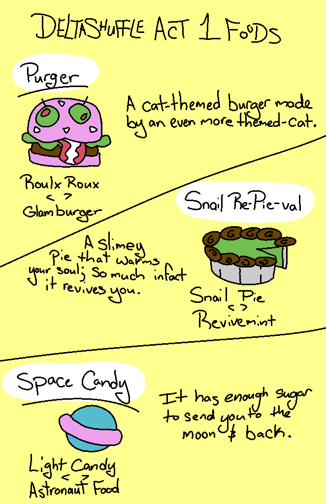 DSDeltaShuffle's tweet photo. All of the food swaps for act 1!!! Just taking a break from main plots and character design : D
#Deltarune #undertale #deltashuffle https://t.co/SWee1A7ayJ