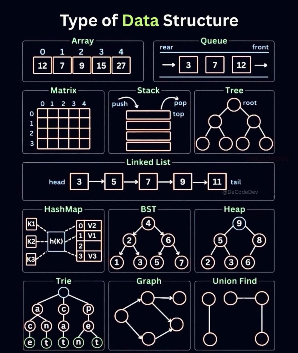 Krishnasagrawal's tweet image. Type of Data Structure 📚📘

Save it now ✅️ 

#datastructures