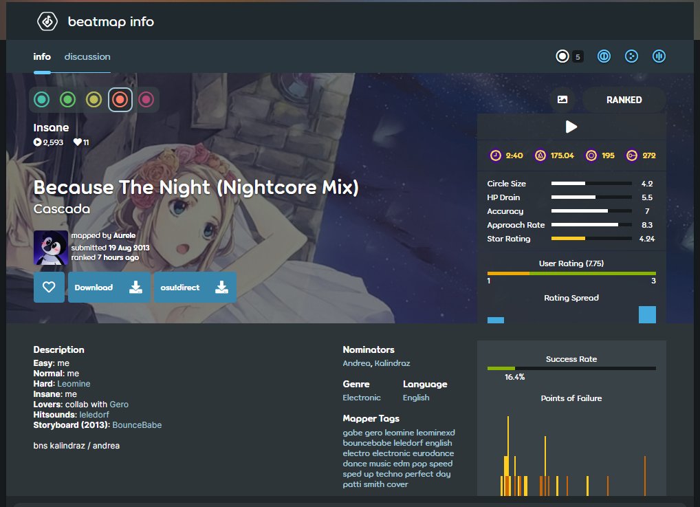 26th GD ranked

The lowest map id i'm in