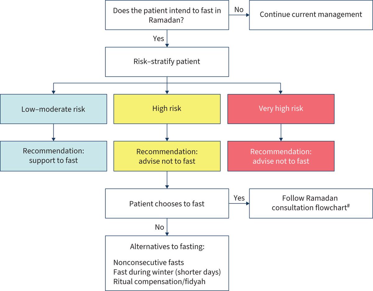 ERS publications tweet media