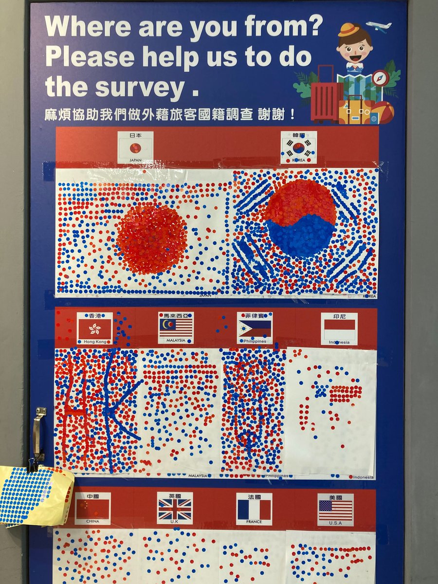 台湾のカルフールにある「どこからきましたか？」のアンケートがすごくて2度見した。