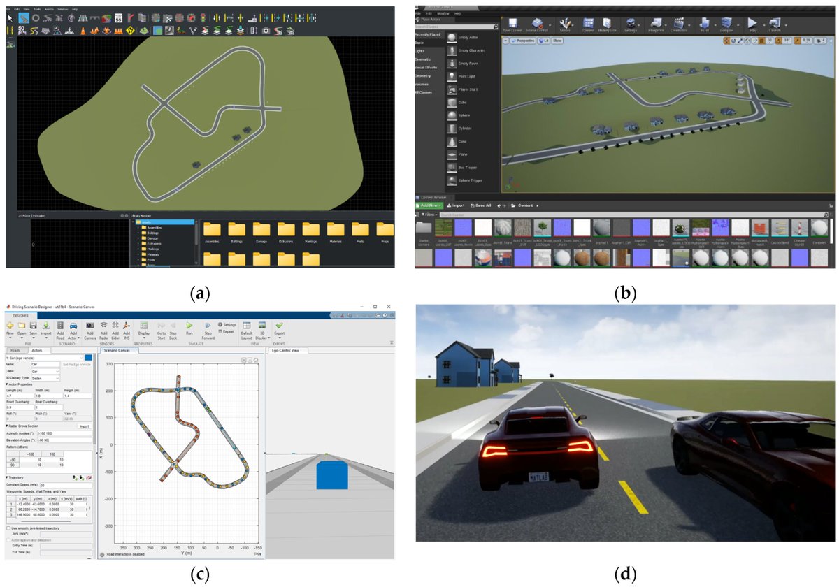 🚗#Personalized Driving Styles in Safety-Critical Scenarios  for Autonomous #vehicles : An Approach Using Driver-in-the-Loop  Simulations

Free read➡️mdpi.com/2624-8921/5/3/…

The author tests personalized control in high-speed double lane changes.