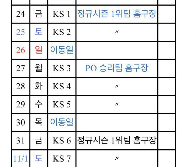 난 5차전 2등팀 홈구장 이게 누구 대가리에서 나온 아이디어인지 당최 이해가 안댐 ㅋㅋ 정규우승팀 메리트가 없어졋잔아 지금