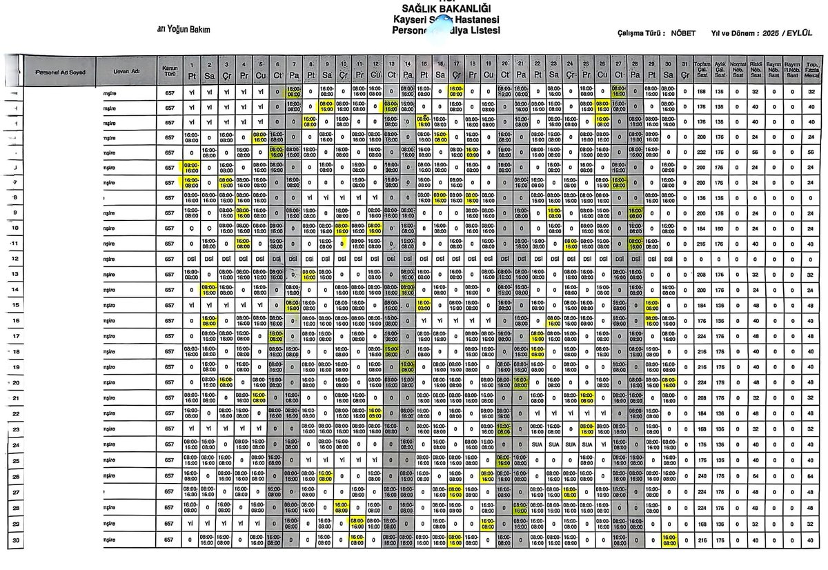 Bakın Kayseri Şehir Hastanesinde bir yoğun bakımın çalışma listesi. . 

8:16 / 16:08  bir boş 08:16 08:16 16:08 bir boş 16:08 bir iki boş tekrar 08:16  ya da 4/5 günaşırı 16:08
Bu aile birliğini bozar , insan sağlığını ve gece gündüz kavramını yitirmesine sebep olur . 

Bunun bir