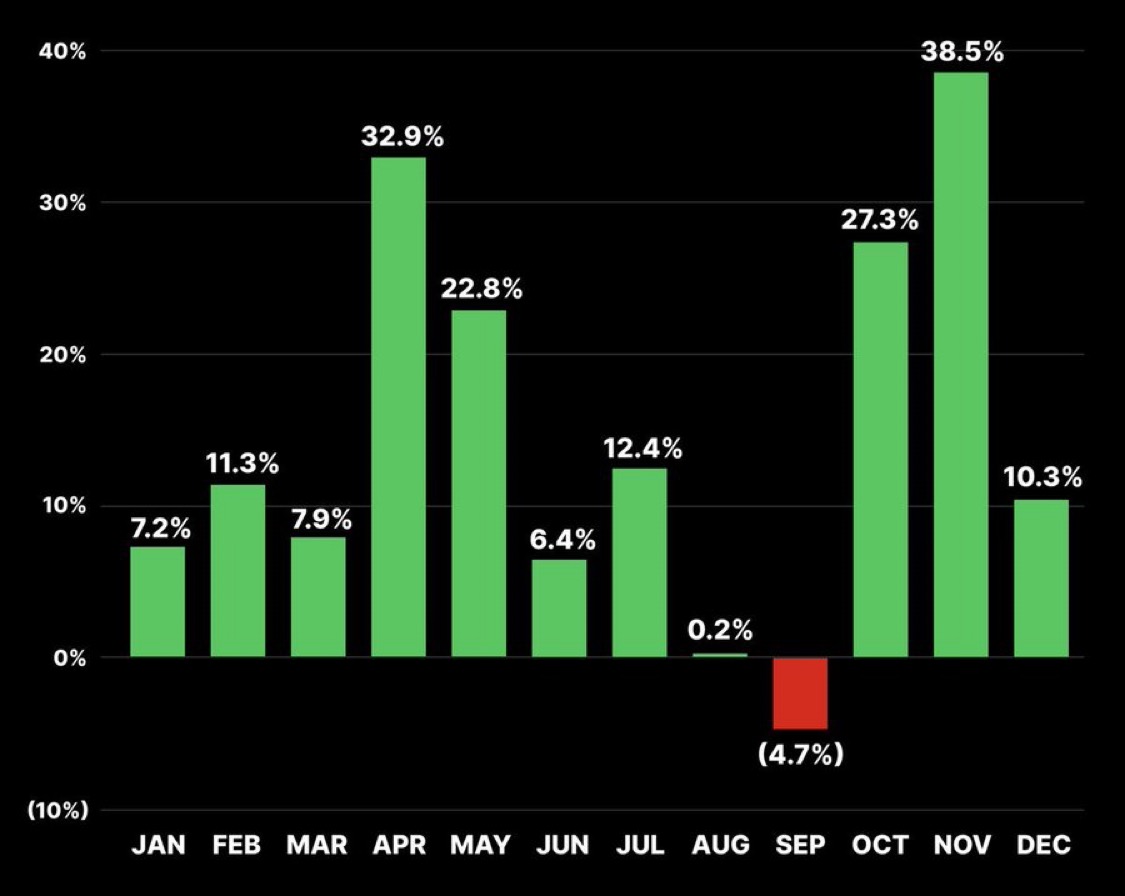 misterrcrypto's tweet image. Q4 is the best quarter for crypto.

This time won’t be different!