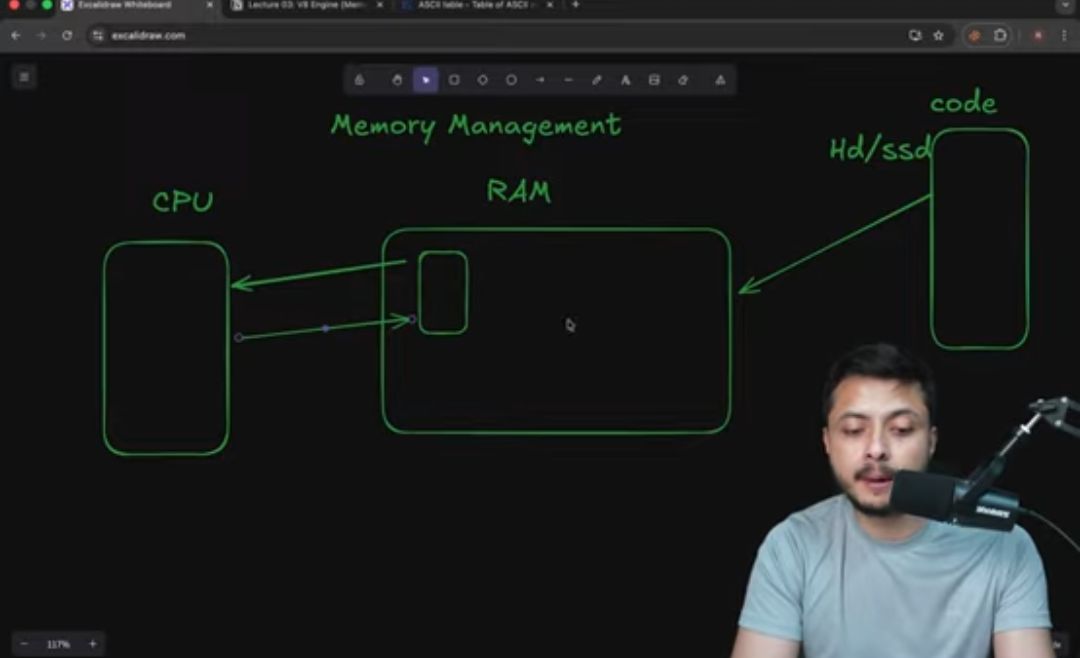 Kamrananwar30's tweet image. Lecture-18✅#defense
Today i explored how systems work behind the code @rohit_negi9 
Memory management in javascript
#webdevlopment #coderarmy