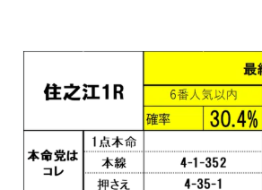 xia63805's tweet photo. 4-1-5　2400円🎯おめでとうございます！ https://t.co/N1t3BlKPEp
