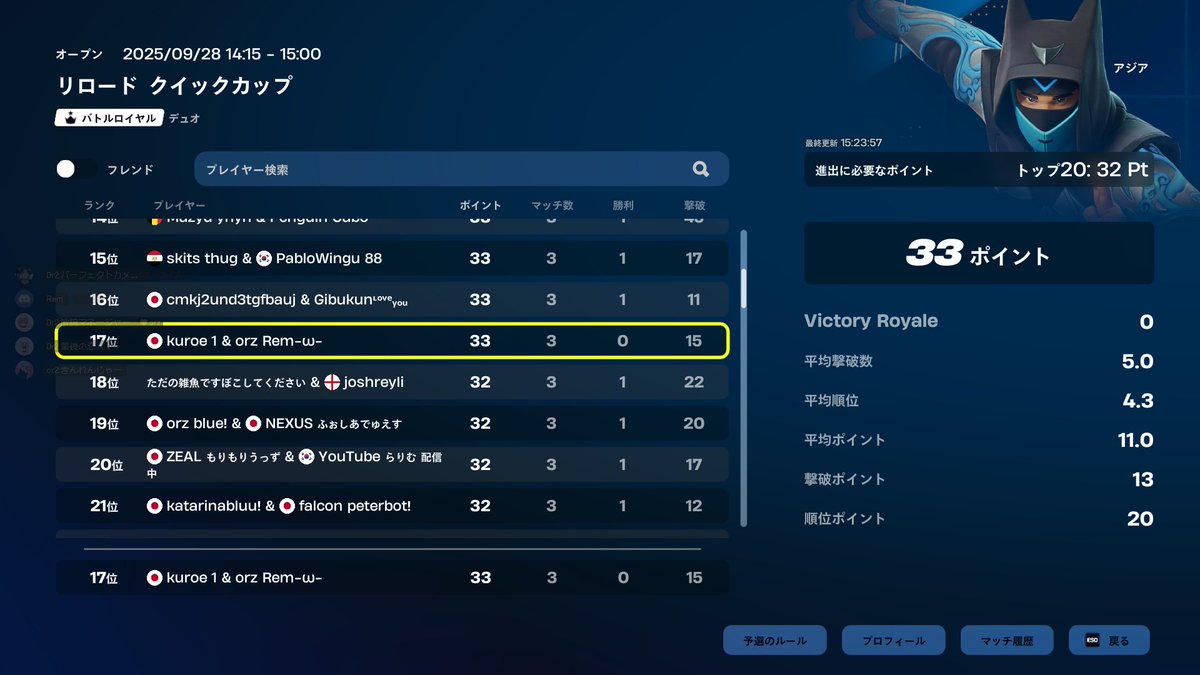 引退勢突破してみた✌