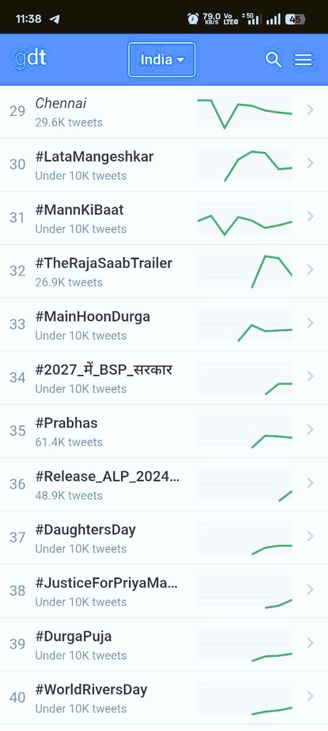 balram1398726's tweet photo. #Release_ALP_2024_Final_Result
Declare CBAT results alp2024
@RailMinIndia @AshwiniVaishnaw https://t.co/LtjOrXKFNq