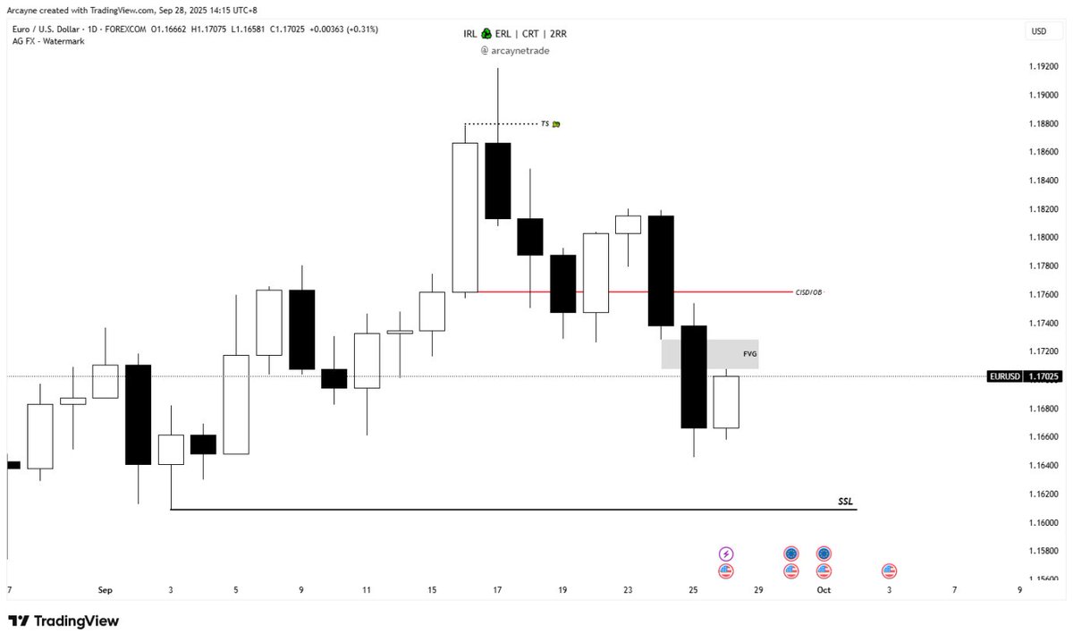 🔹 EURUSD(Sell)

📊 Timeframe: 1D
⏳ Status: Pending

📌 <a href="/arcaynetrade/">Arcayne</a>

Discord: discord.gg/keuPAqqx8A

#Forex #EURUSD #TradingSetup #ForexEducation #PriceAction