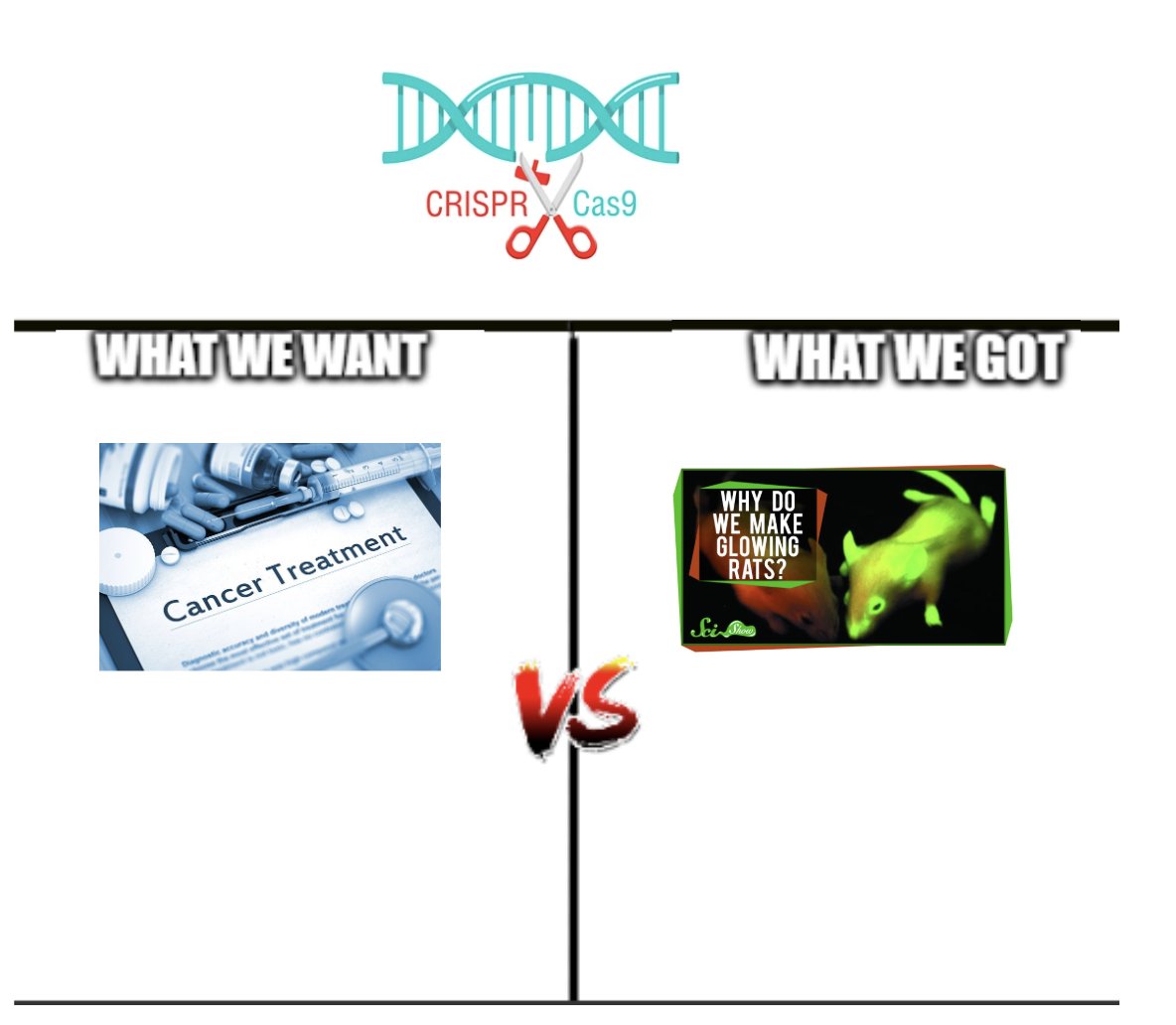 G6PD_Deficiency's tweet photo. Gene-editing right now be like:
#CRISPR #meme #funniesttweet