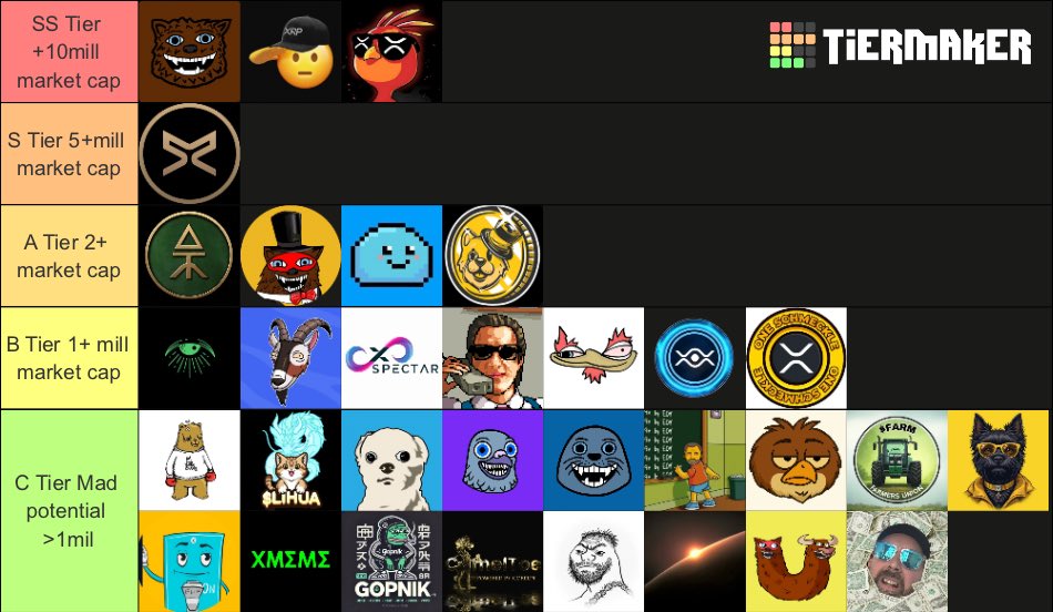 Day 331 of the Tier List for First_Ledger

Staying on the front page matters here — it builds credibility. The ability to rally your people is also a powerful skill. When XRP hits $4, hype will flood into the XRPL, and when XRP goes even higher, memecoins will go absolutely nuts.