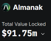 apokolipzz's tweet photo. Did you know that @almanak rewards for @cookiedotfun snapper isn't vested?

And you ain't still trying to vibecode like a quant?

Almanak TGE is really closer that it actually appears and funnily, we're sitting at a healthy TVL of $91.75m. https://t.co/AwBGnzIXw0