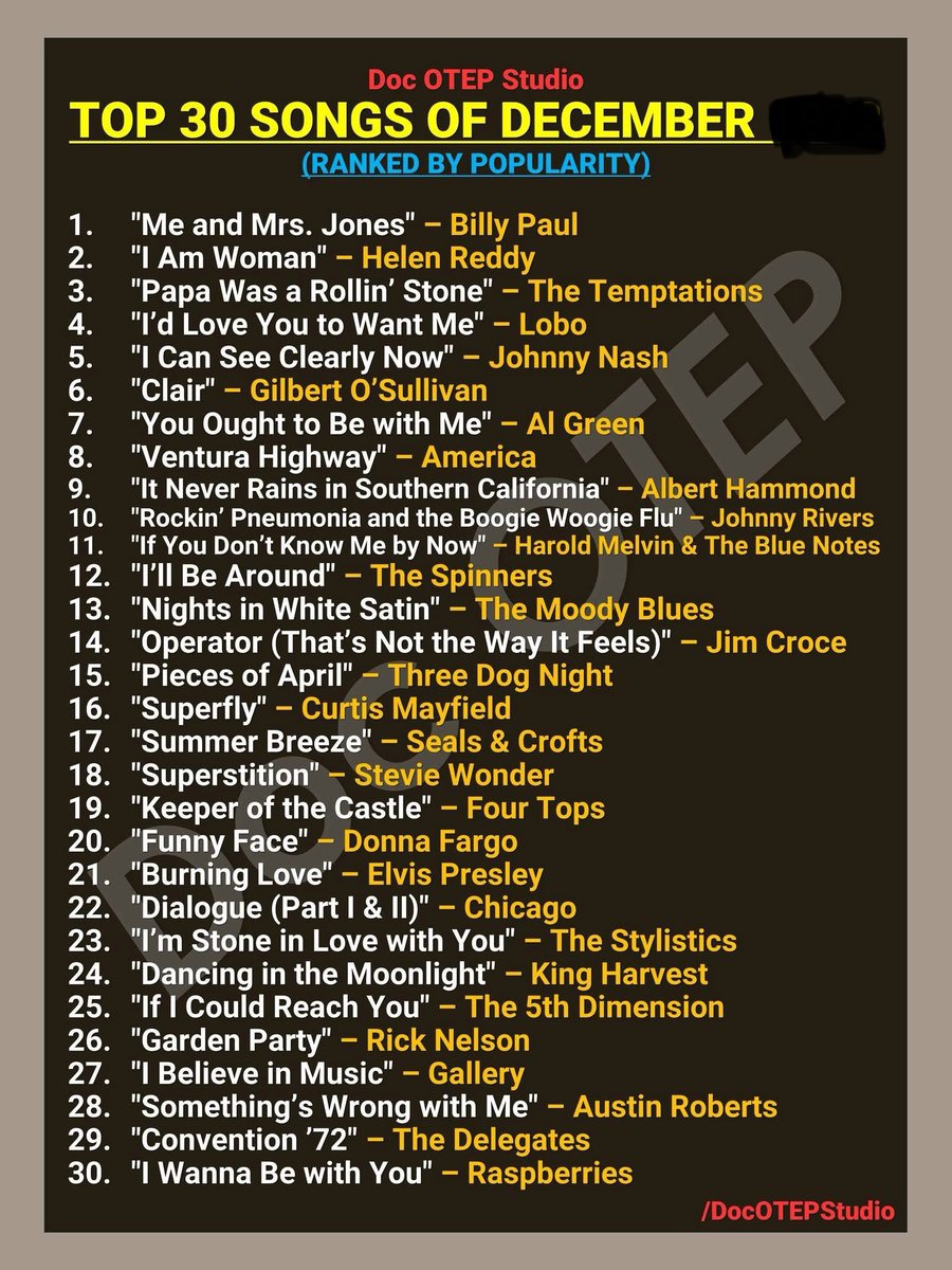 Be very careful With your guesses today !
Please repost so others can play !

 A nice Billboard chart . but what was the year Some classics on here ! Still good today . 
Try to do it without using google or Grok . Some great tracks here . #music  #popchart #sunday