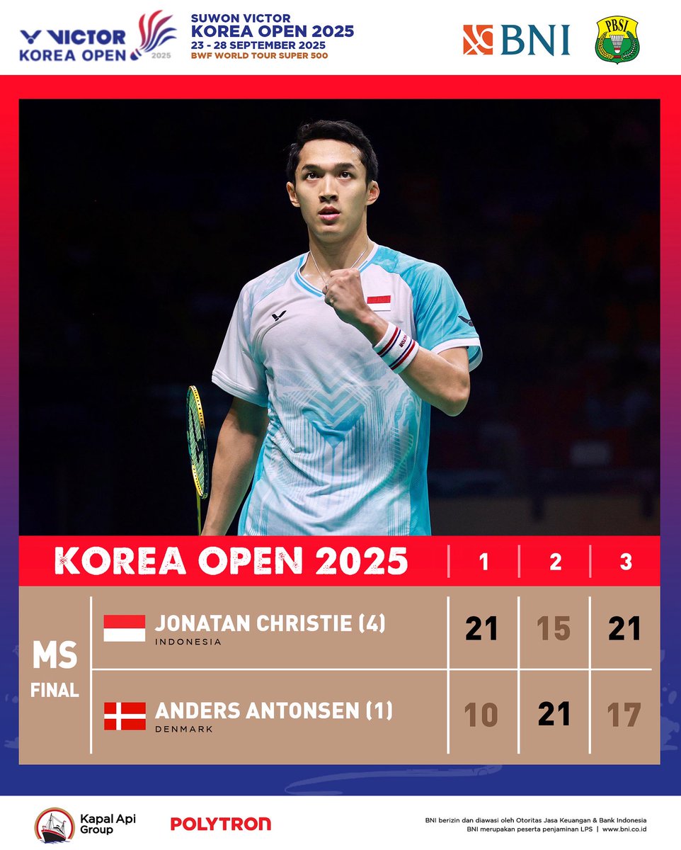 HE'S BACK!! 🔝

JONATAN MENYEMPURNAKAN PERJALANANYA DI KOREA OPEN 2025 DENGAN GELAR JUARA!!

TERIMA KASIH JO 🔥🫡🥇

#BadmintonIndonesia #KoreaOpen