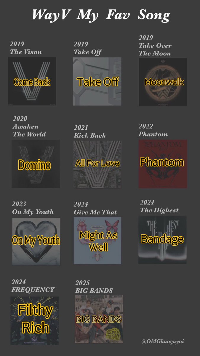Take offとDream Launchなんて選べないし
MoonwalkとLoveTalkなんて選べないし
Deep OceanとBandgeなんて選べないし
BIGBANDSなんて本当に頭抱えたけど…
結局はコレ！
#WayV_myfavsong