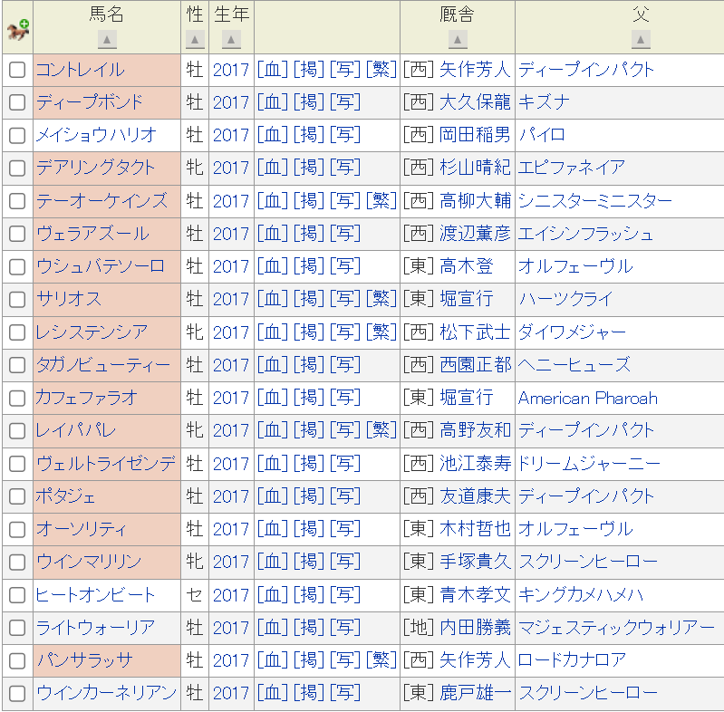 ウインカーネリアンの同期たち

ここでの初G1制覇

凄いわ、本当に凄い
ウインカーネリアンも三浦騎手もおめでとう！