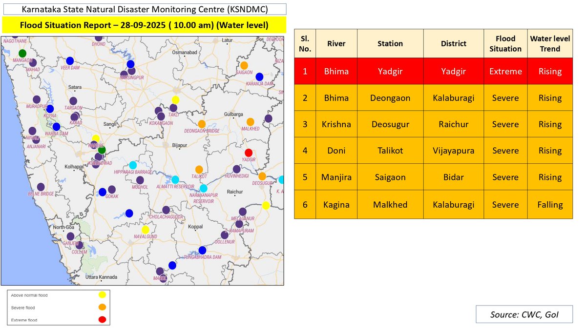 KarnatakaSNDMC's tweet image. #ಪ್ರವಾಹ #ಎಚ್ಚರಿಕೆ 
#floodalert 
@DCKalaburagi @DCRaichur @bidar_dc @dc_yadgir 
@DCVijayapura 
Source: CWC
#KSNDMC