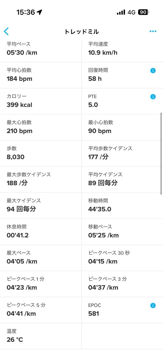 Maya_eclat's tweet image. 隔週日曜朝は
トレッドミル45分走と
1分休憩後
ペースを落として15分走
1時間ちょっと休憩後に
FiiTのMETCON#153と
プラス少し諸々を練習して終わり。
少し外を走る練習も考えつつ
長い時間、楽に走る練習もしようと思います。
#トレッドミル
#ランニング
#workoutmotivation
#treadmill