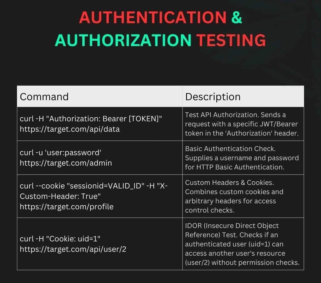 Anastasis_King's tweet image. 📑 Ultimate Curl One-Liners Cheatsheet 🛠️
Quick & powerful curl commands for APIs, debugging, and automation — all in one handy list. ⚡🌐
#curl #APITesting #DevOps #InfoSec #CyberSecurity #Scripting #TechTips