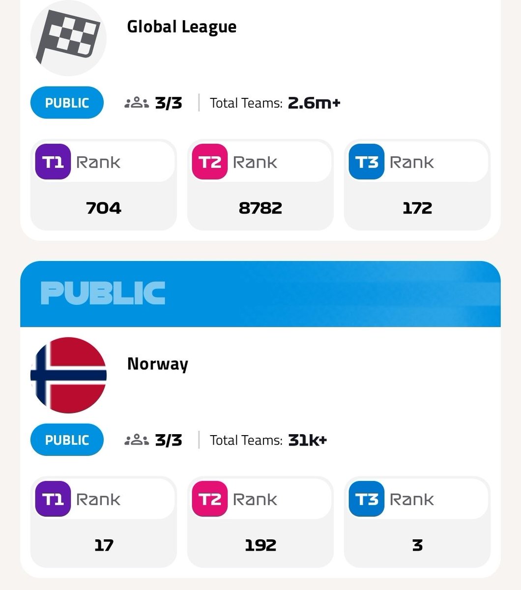 Double Fantasy peak within the same week! 👑

⚽️ FPL
🌍 Global 105072
🇧🇻 National 3175

🏎 F1
🌍 Global 172
🇧🇻 National 3