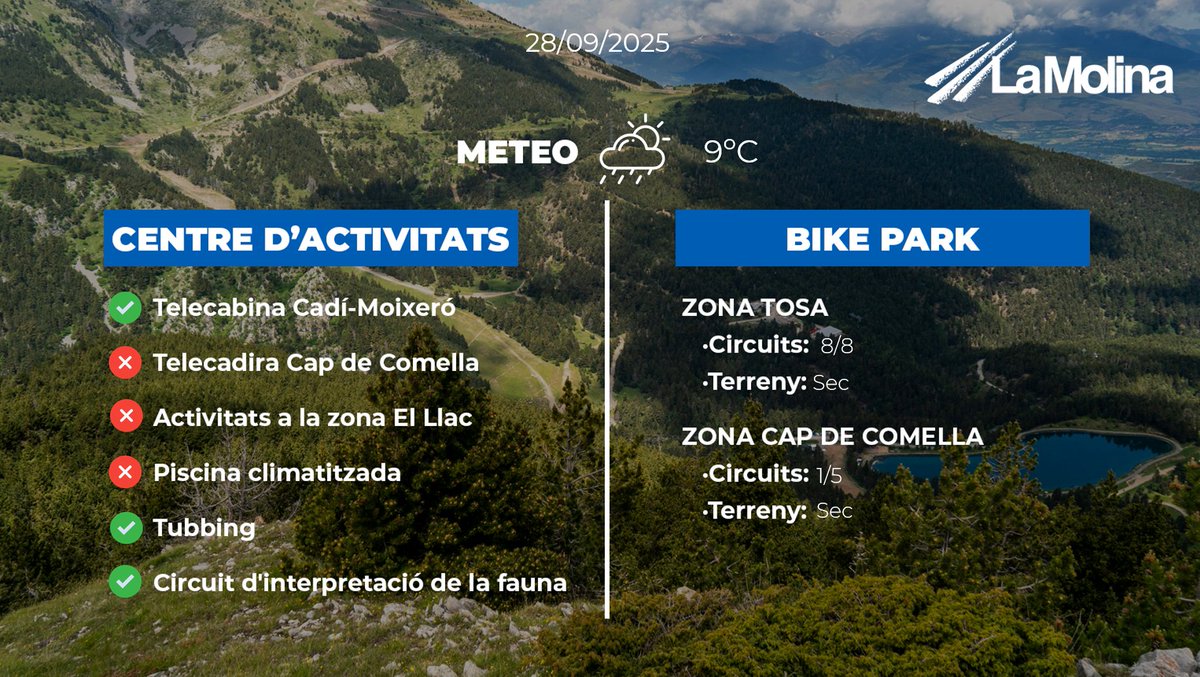 #INFOESTIUPrevisió d'obertura #LaMolina:
🚴‍♀️30 km
🚴‍♂️9 pistes
🚡 2 remuntadors
☀️9Cº a 7Cº
⛰️Terreny sec
⚠️ Previsió de tempesta
Descarrega la teva fulla de responsabilitat lamolina.cat/content/pdf/re…