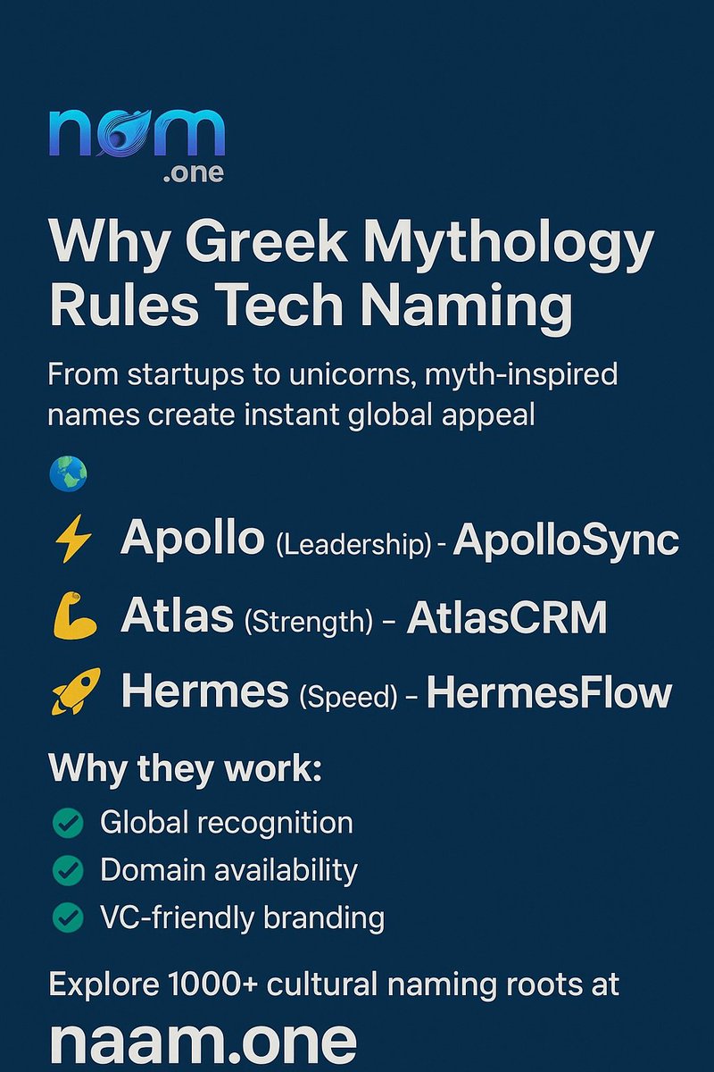 naamdotone's tweet image. 📚 Why Greek Mythology dominates tech naming:

⚡ Apollo (Leadership) → ApolloSync
💪 Atlas (Strength) → AtlasCRM
🚀 Hermes (Speed) → HermesFlow

✅ Global appeal
✅ Domain availability
✅ VC-friendly

Explore 1000+ cultural roots 🌍
👉 naam.one

#TechNaming