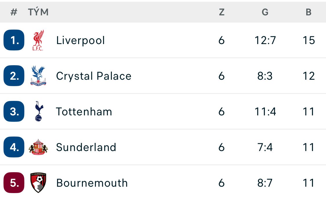 👀 Morning…
🤯 <a href="/premierleague/">Premier League</a>