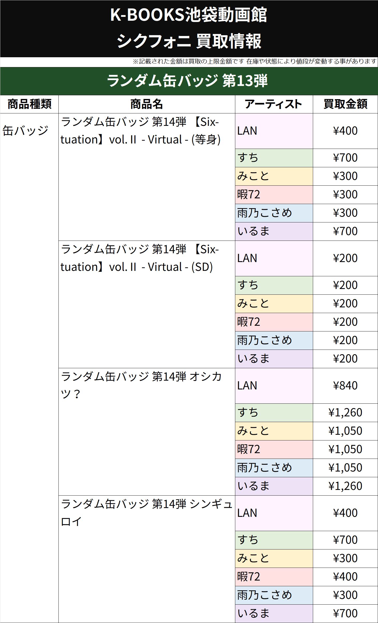 いるま シクフォニ Dive Ⅱ World 缶バッジ 第14弾 10点