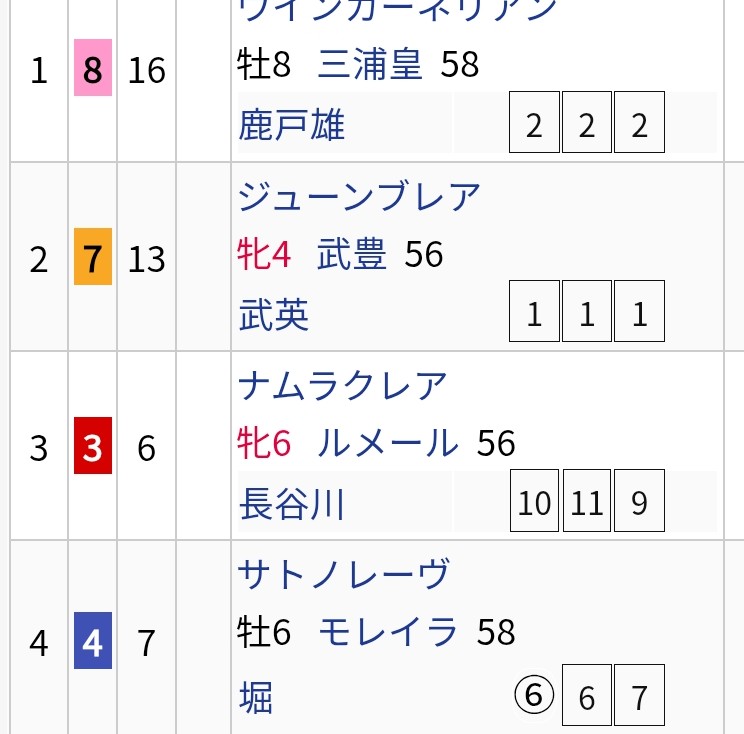 最近、こんなんばっか(笑)
惜しい～😢