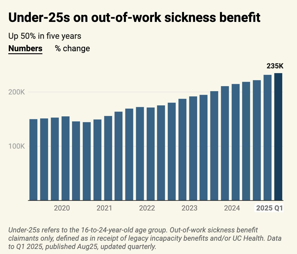 Fraser Nelson tweet media