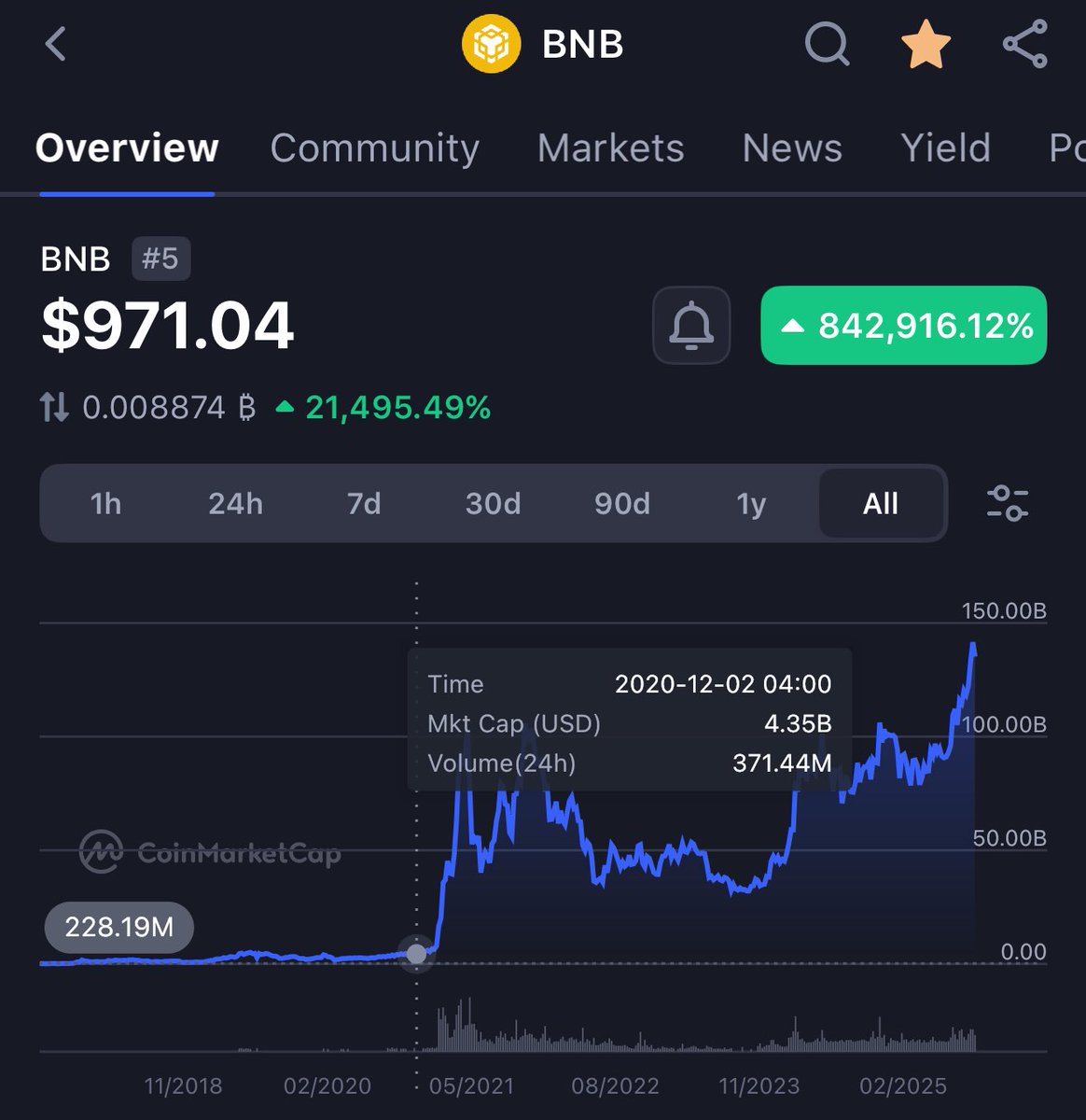 SmartMoneyCrypto tweet media