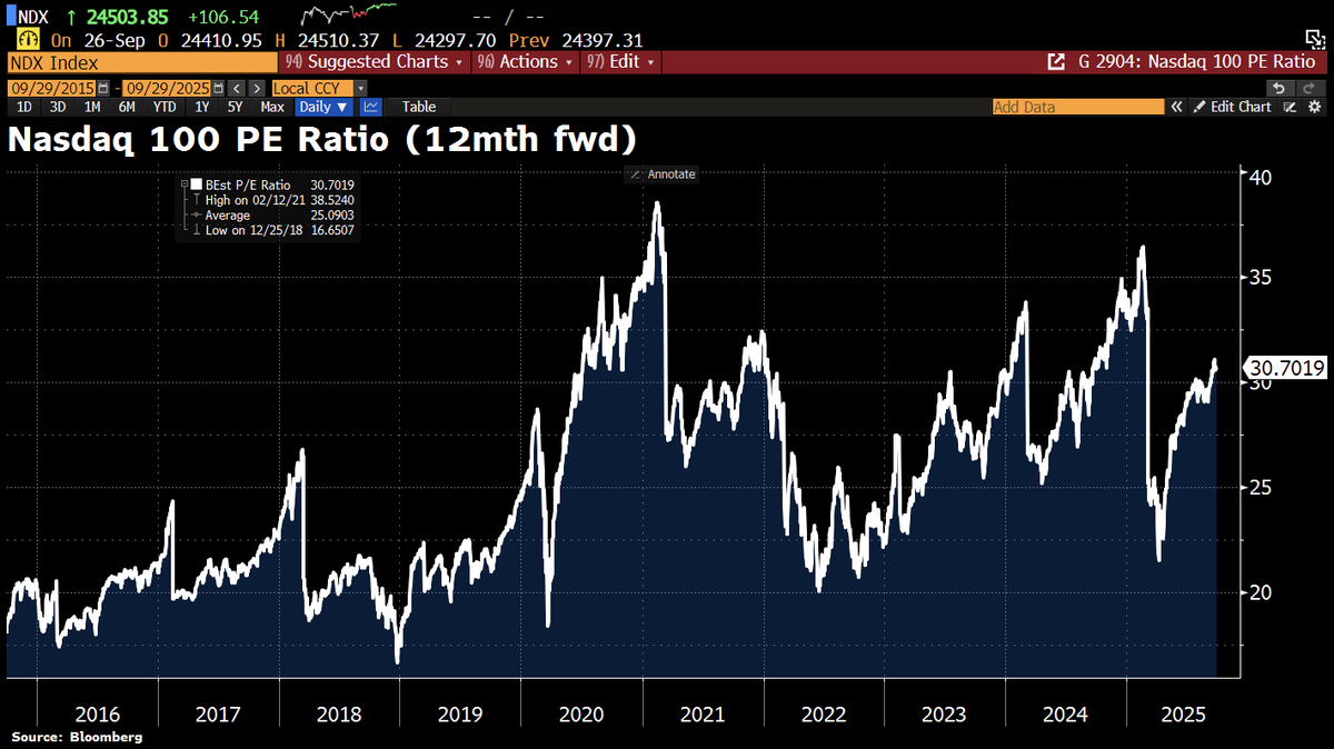 Holger Zschaepitz tweet media