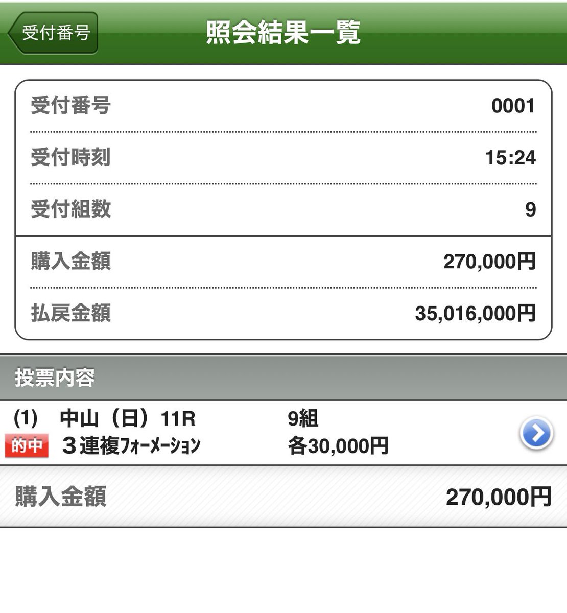 goemon_77's tweet image. 今週はウインカーネリアンが絡み大波乱決着。
俺も春のＧ１は微妙だった分、クラブのみんなと共に良いスタートが切れた。

外れた人間に俺から特大プレゼント企画を開催する。

俺のポストにいいね。した人間の中からランダムで５万円を20名にプレゼントする。

受け取りはpaypayのみ
DM解放して待機だ