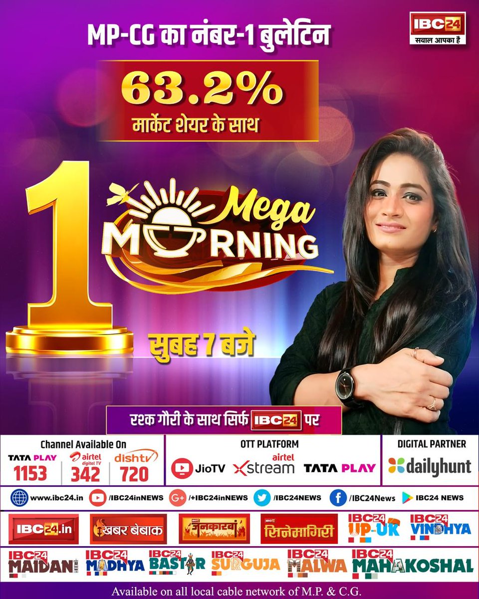 IBC24News's tweet photo. हर बुलेटिन दमदार.. नंबर 1 लगातार

63.2 % मार्केट शेयर के साथ Mega Morning No.1 

#Chhattisgarh #MadhyaPradesh #MegaMorning #NumberOne @Rashkagauri