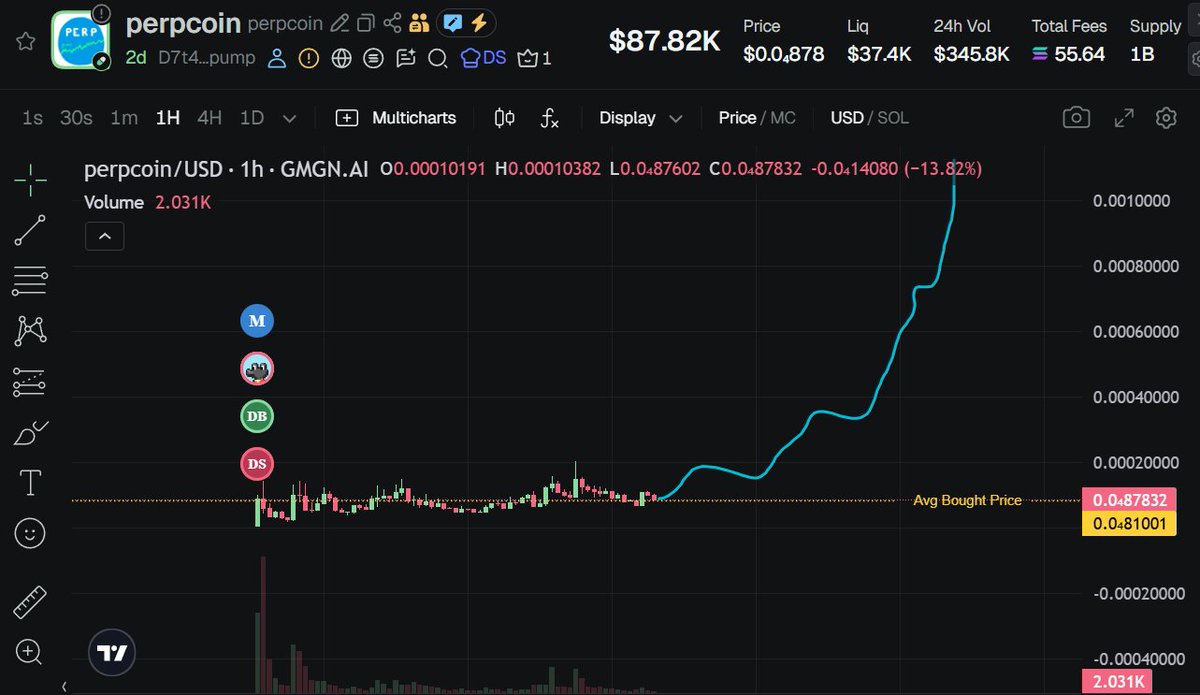 Crypt0FUD's tweet photo. Can you see what i see? $perpcoin https://t.co/Q8kdJ20YgN