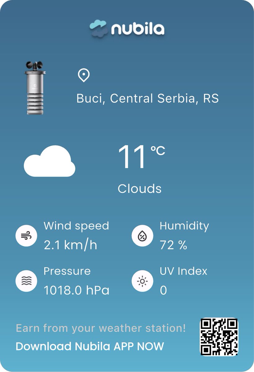 I'm sharing today's real-time weather from Buci, Central Serbia, RS on the <a href="/nubilanetwork/">Nubila Network</a>. 🌡️11°C, 💧72%, 💨2.1km/h, 📊1018.0hPa, ☀️UV:0. Join me and earn rewards for spreading real-world weather! 🌤️ #MarcoWeather #Nubila #WeatherToEarn