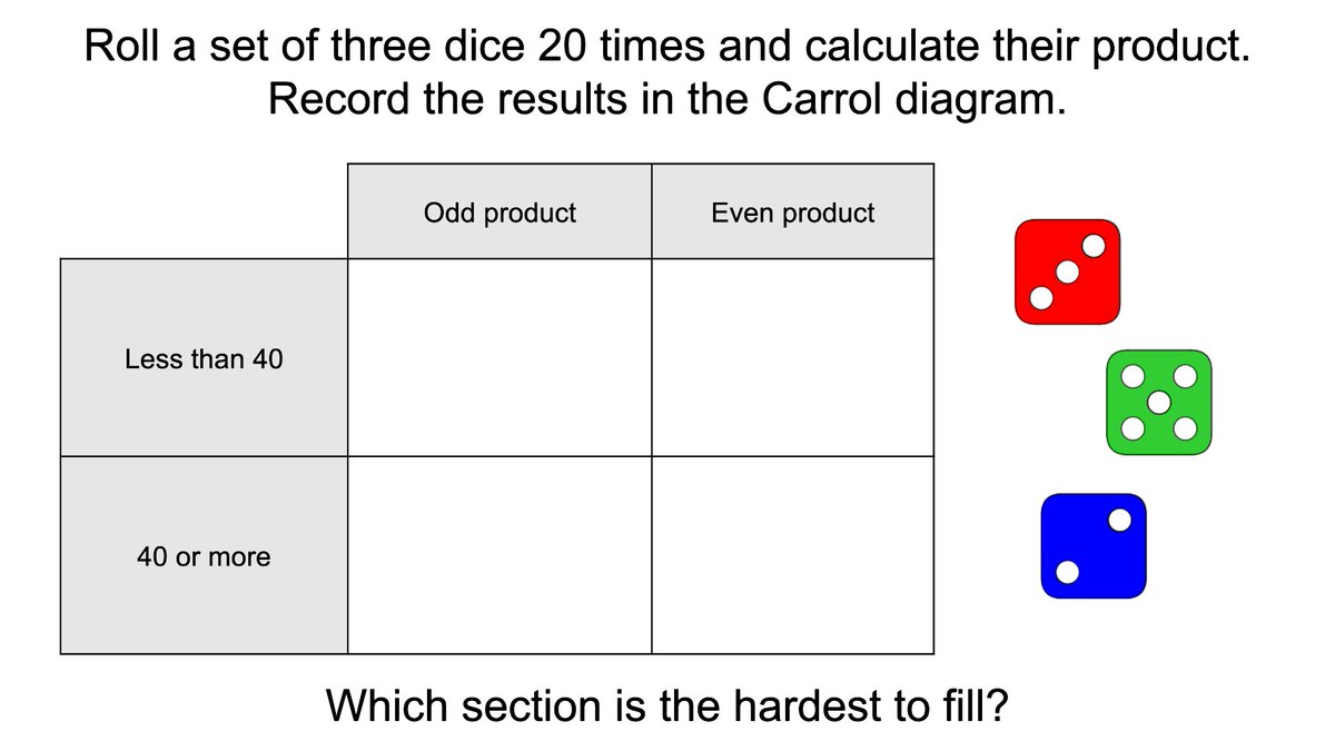 Why is one of the boxes so much harder to fill than the rest?

#1001MathsBots
mathsbot.com/tasks