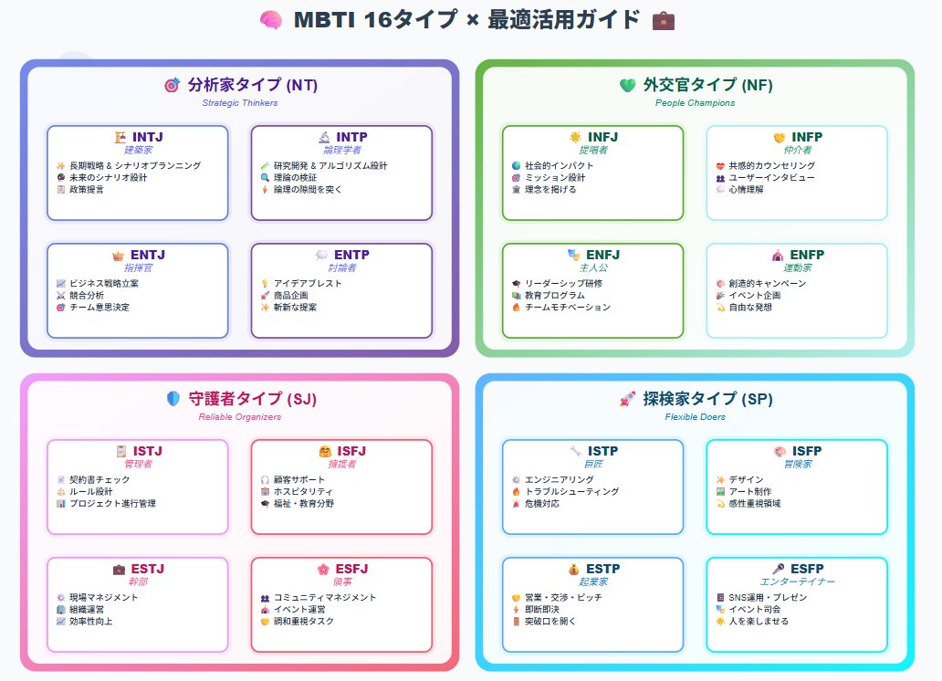AIに『性格』を与えると挙動が変わるという面白い内容。

僕なりに、タスクとAIに与える性格の関係性をまとめてみました👇
x.com/kosuke_agos/st…