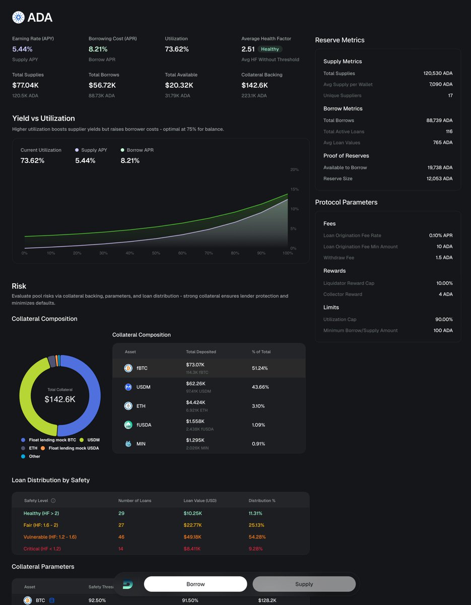 DanogoFinance's tweet image. Our Product Owner planned to debut the new Market Info screen with the new UI/UX release, but I’m too eager to share it with you.
Don’t tell him I told you first.
Dr. Danogo